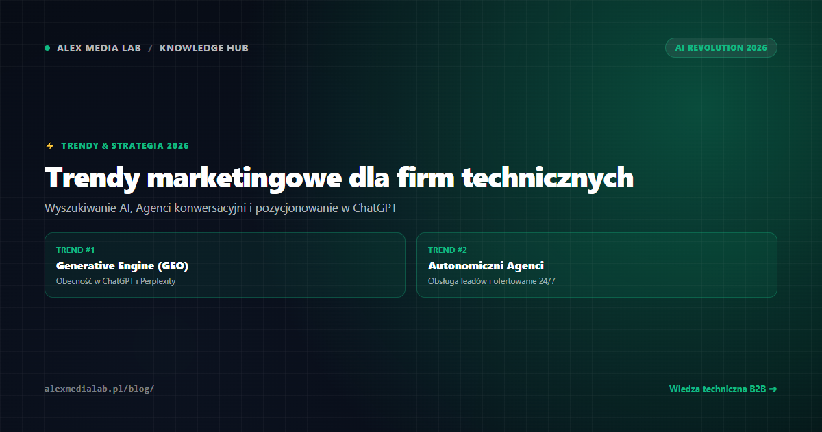 Najważniejsze trendy marketingowe w 2025 roku dla firm technicznych